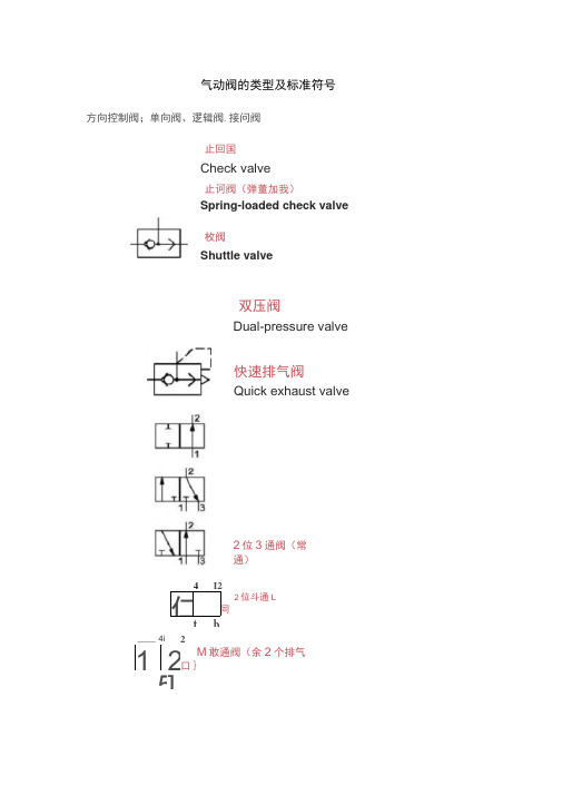 气动阀的类型及标准符号