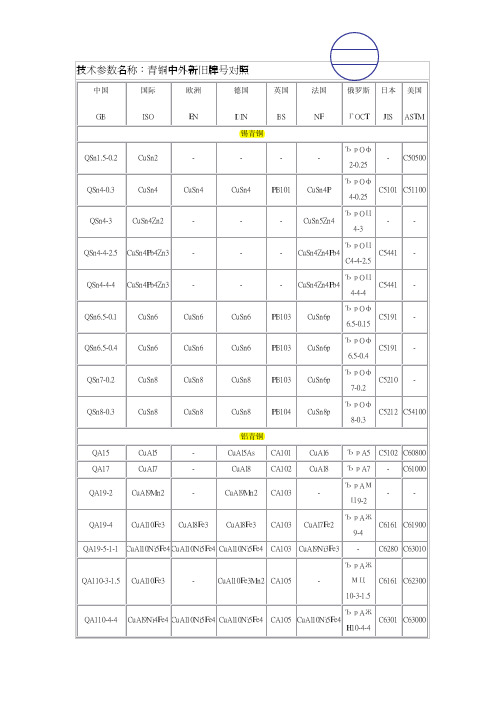 各种国内外青铜新旧牌号对照