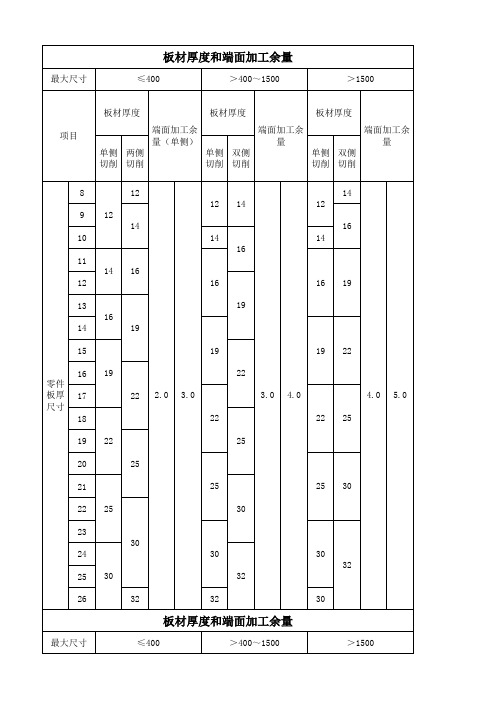 板材加工余量表