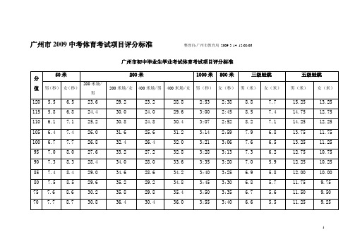 广州市2009中考体育考试项目评分标准