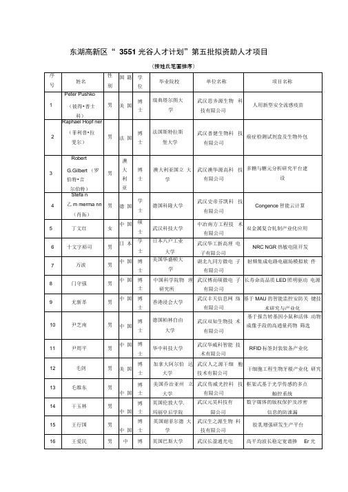 3551光谷人才计划-武汉东湖新技术开发区