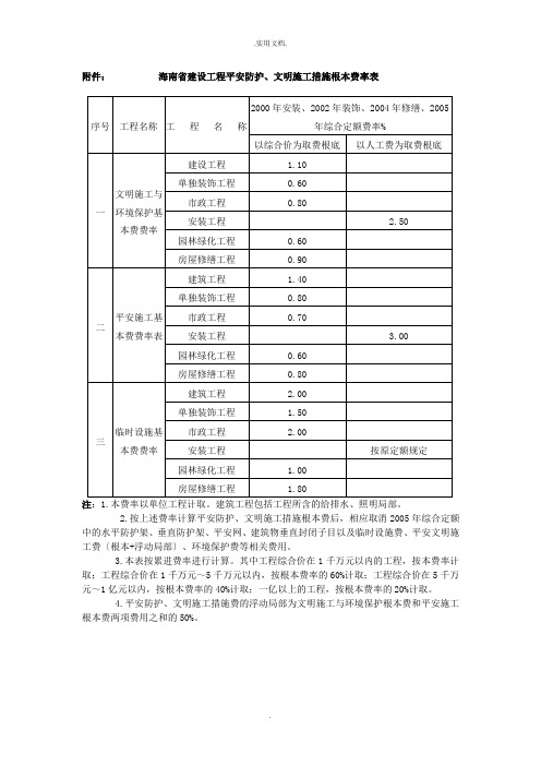 海南省建设工程安全防护、文明施工措施基本费率表