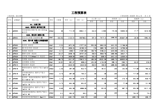 预算表