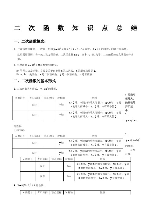 九年级数学二次函数知识点总结及经典例题