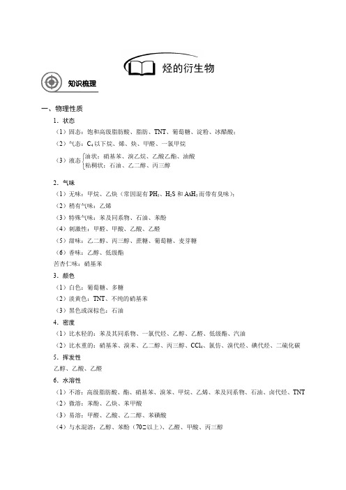 高中化学16烃的衍生物