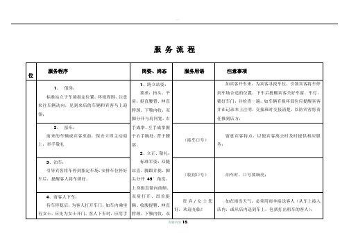 【10】洗浴中心各岗位服务流程