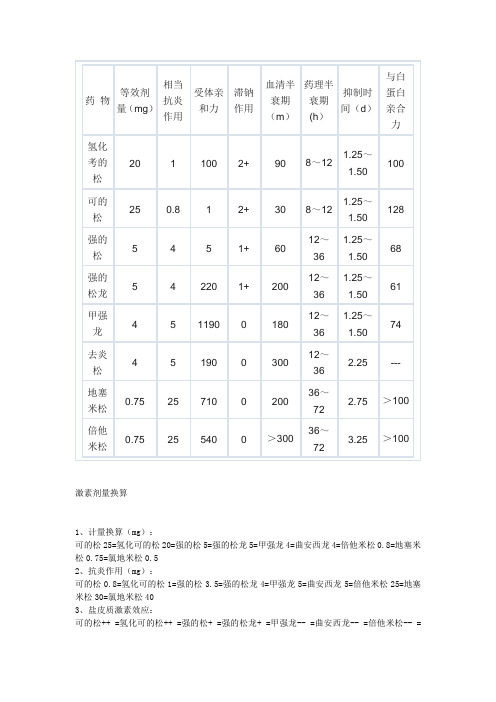 激素的换算