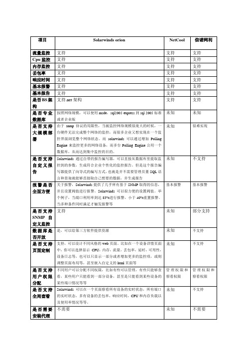 solarwinds对比