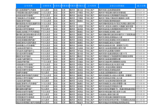 2019年江西赣州汽车修理厂名录3839家