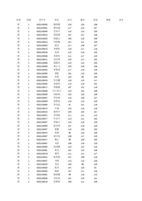 2011-2012学年高三高考成绩统计(含高考口语)