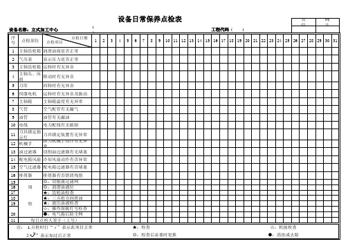 立式加工中心日常保养点检表