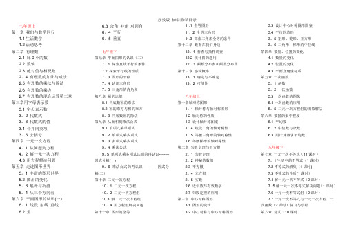 初中数学教材目录(苏教版)