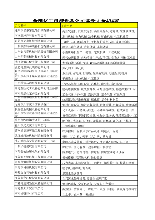 全国化工机械设备公司名录大全434家