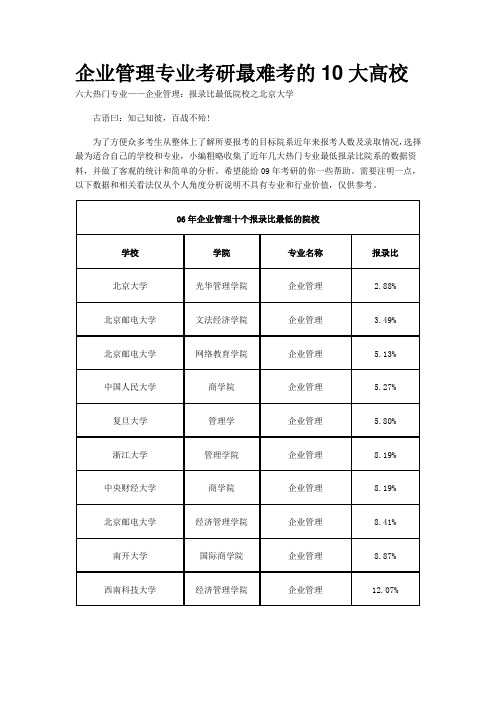 企业管理专业考研最难考的10大高校