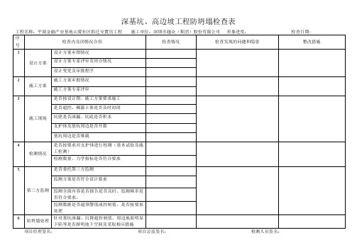 深基坑、高边坡工程防坍塌检查表