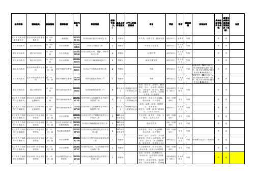 2013年湖北省公务员考试招考职位表(4626人)
