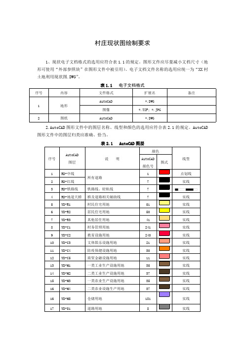 旧版村镇用地分类标准色