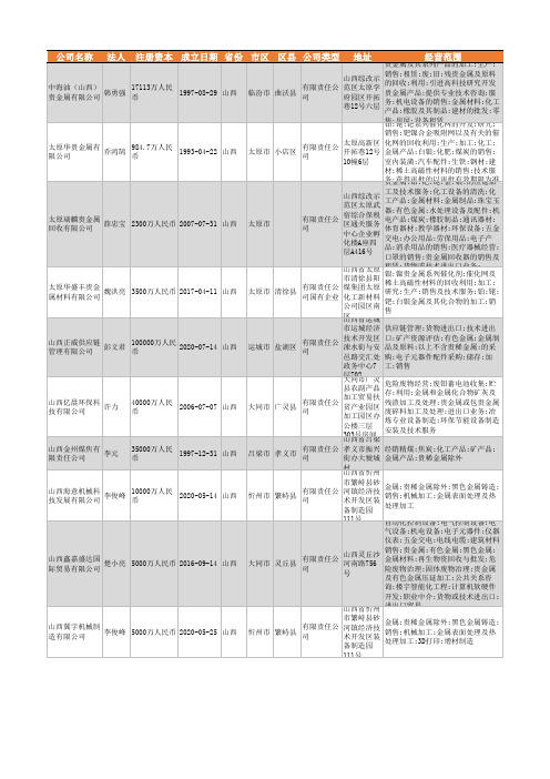 2021年山西省贵金属行业企业名录520家
