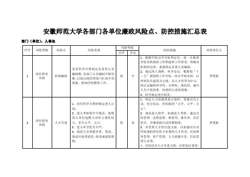 人事处风险点、防控措施