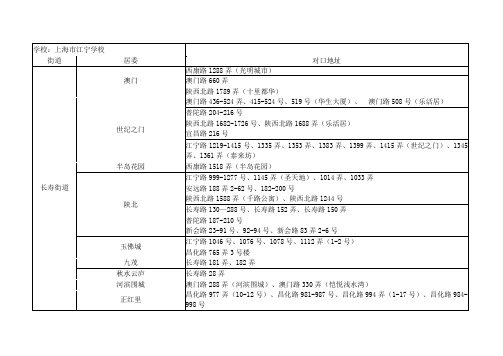 2021年普陀区公办小学招生地段范围