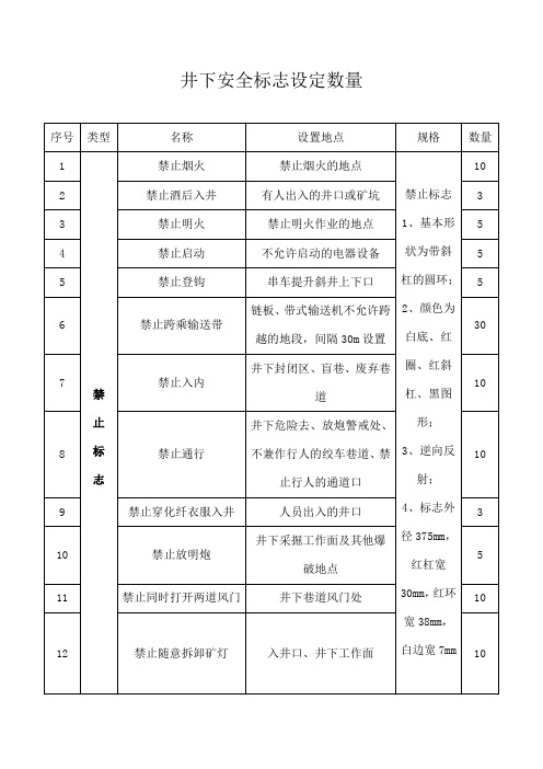 矿井安全标志