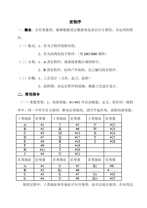 宏程序