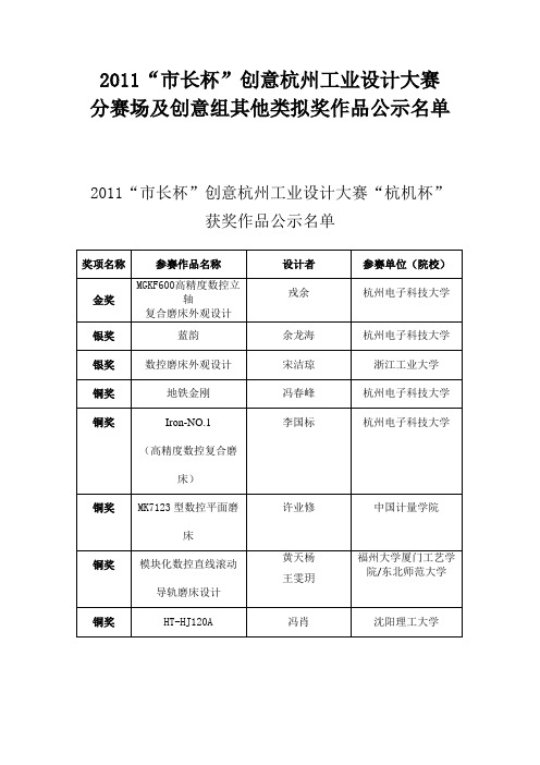 2011“市长杯”创意杭州工业设计大赛获奖名单