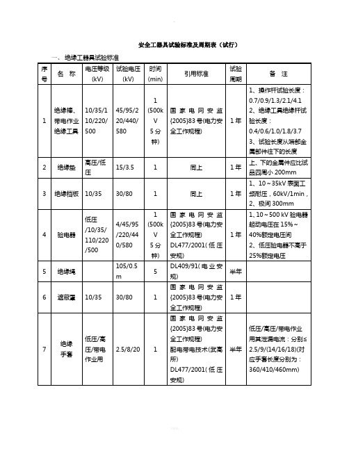 安全工器具试验标准及周期表(1)