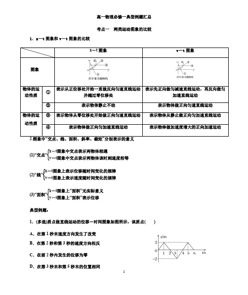 高一物理必修一典型例题