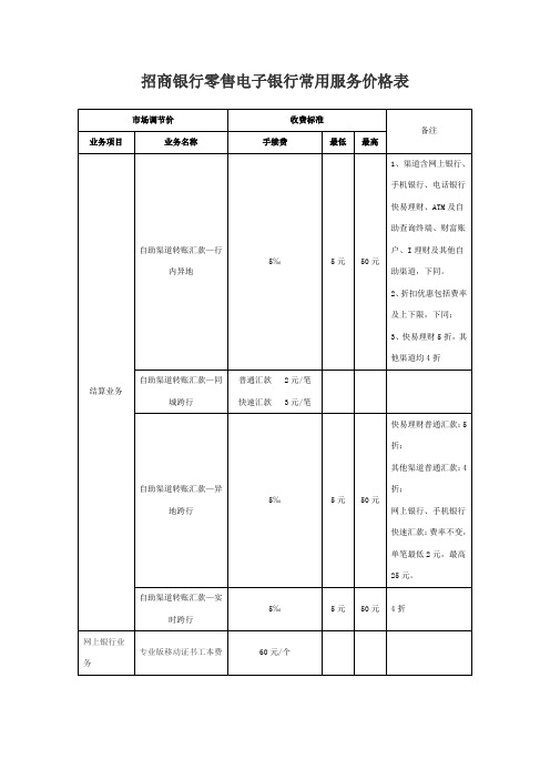 招商银行个人业务常用服务价格表