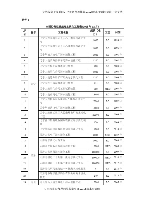全国沿海已建成海水淡化工程汇总表(共121项)(202012)