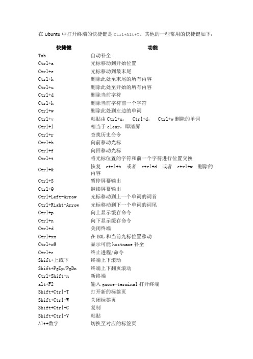 Ubuntu终端的快捷键