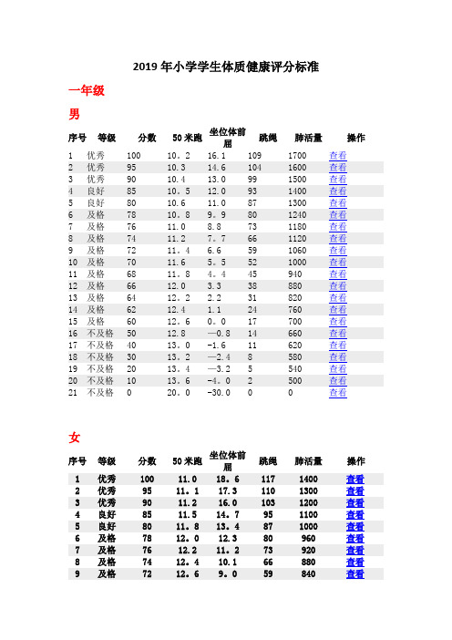 2019年小学生体质健康评分标准
