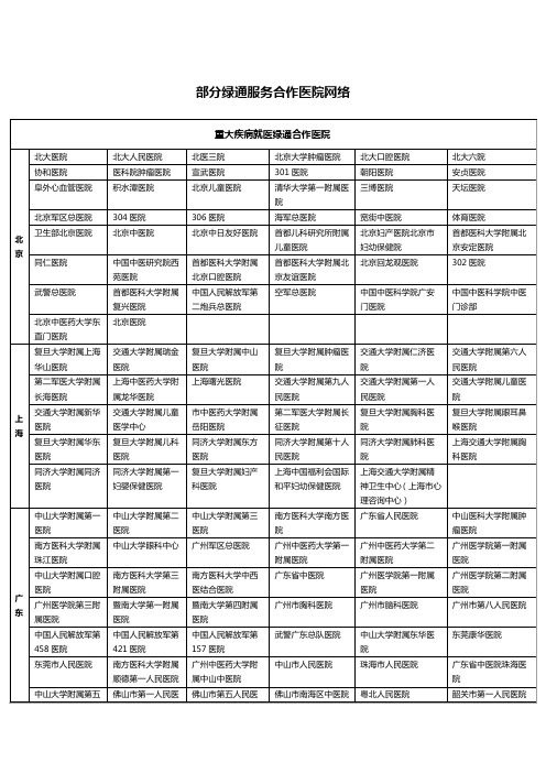 部分绿通服务合作医院网络