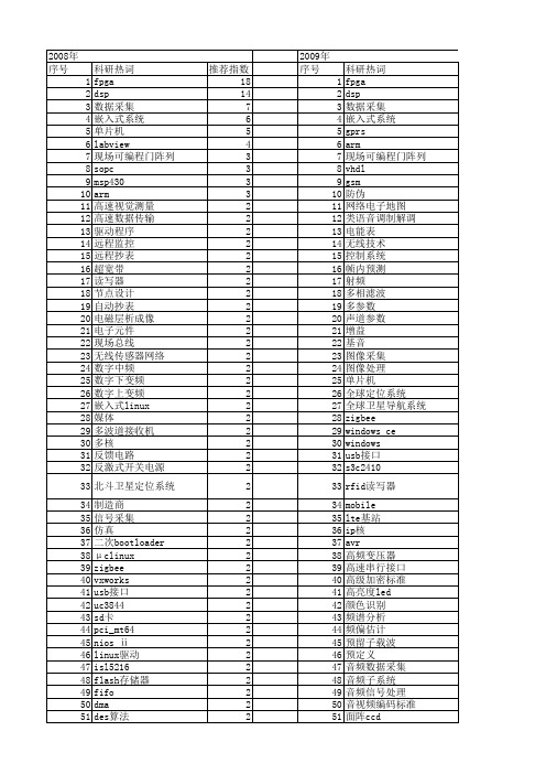 【电子技术应用】_介绍_期刊发文热词逐年推荐_20140725