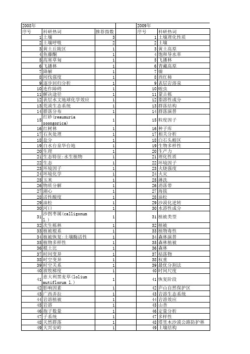 【国家自然科学基金】_土壤理化因子_基金支持热词逐年推荐_【万方软件创新助手】_20140802