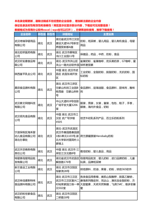 新版湖北省武汉食品奶粉工商企业公司商家名录名单联系方式大全14家