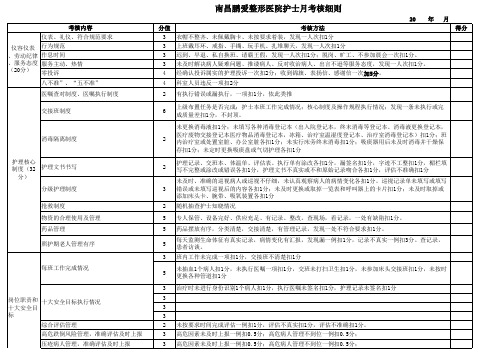 南昌鹏爱整形医院护士月考核细则