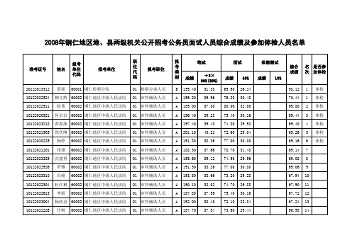 铜仁地区地、县机关2008年公开招考公务员考生综合成绩及参加体检人员名单