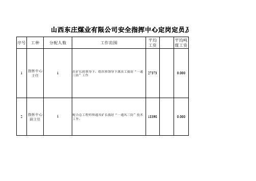 山西东庄煤业有限公司通风部门工资考核办法