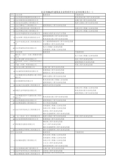 北京市2012年建筑业企业资质许可北京市结果公告(一)