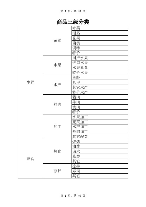 商品三级分类