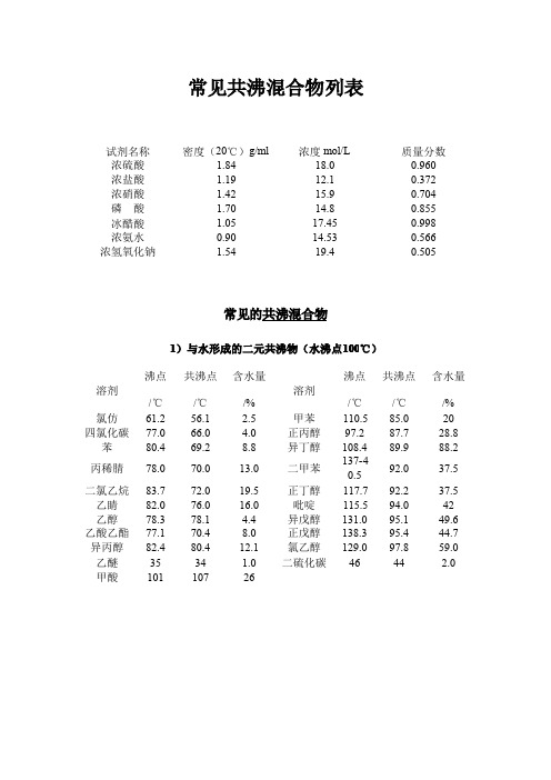 常见共沸混合物列表