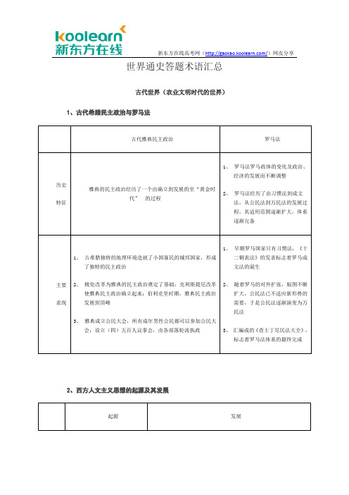 世界通史答题术语汇总