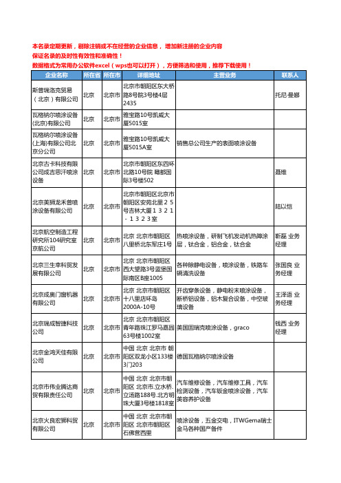 2020新版北京市喷涂设备工商企业公司名录名单黄页联系方式大全101家