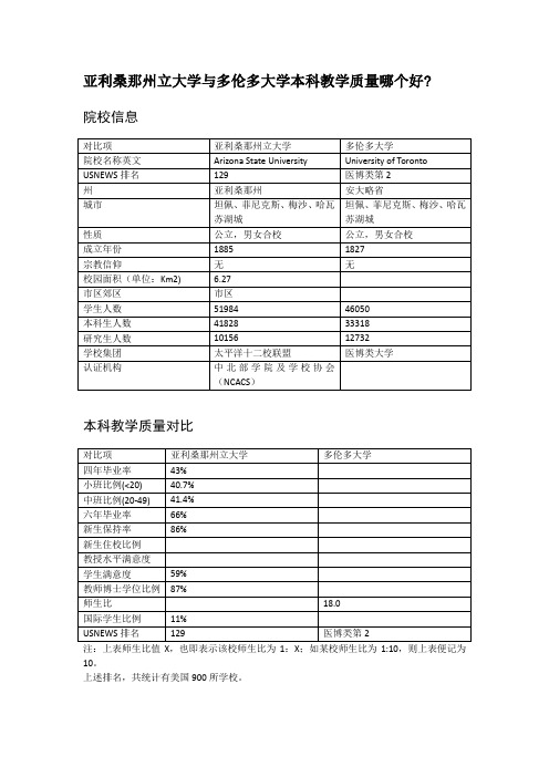 亚利桑那州立大学与多伦多大学本科教学质量对比