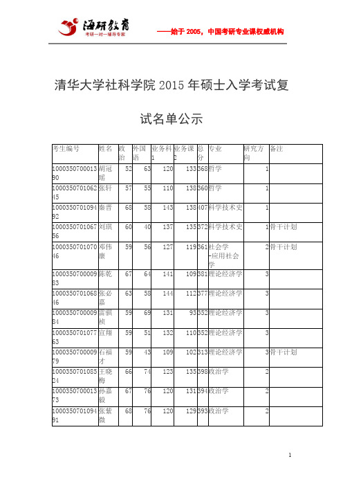 清华大学社科学院2015年硕士入学考试复试名单公示