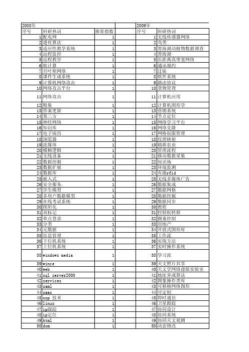 【计算机系统应用】_计算机与网络_期刊发文热词逐年推荐_20140727