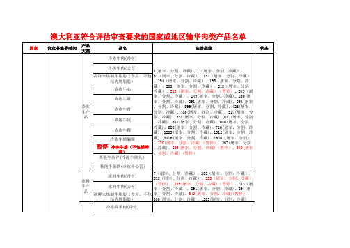 澳大利亚符合评估审查要求的国家或地区输华肉类产品名单
