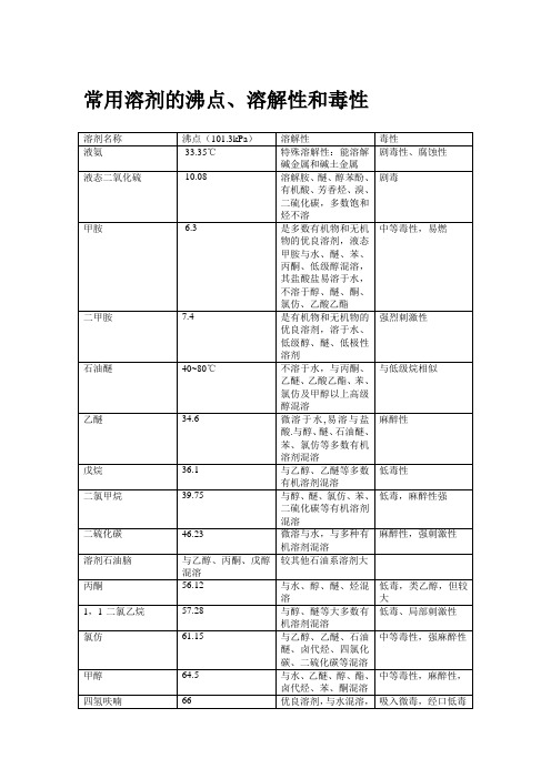 常用有机溶剂性质